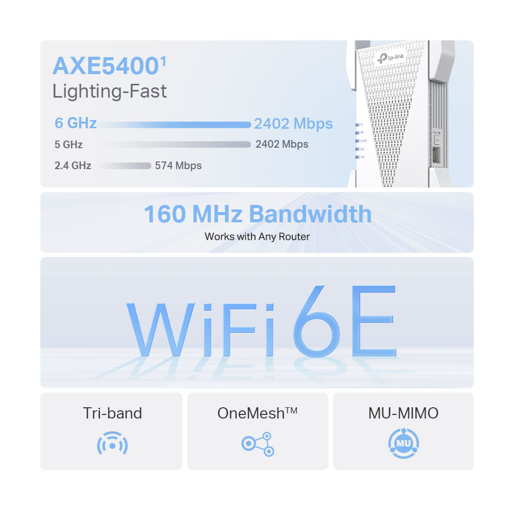 TP-LINK RE815XE | AXE5400 MESH WI-FI 6E Tri-Band Range Extender