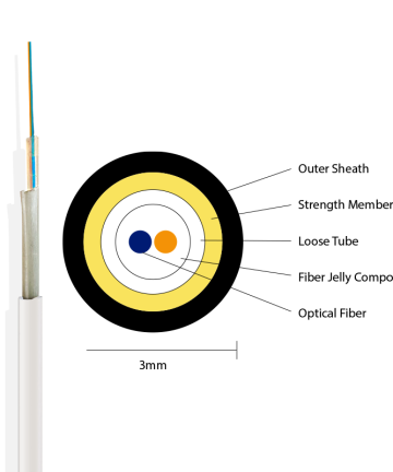 Fiber Cable – Drop Fiber – White [3mm] – Single Mode - Per Meter 2 Cores.