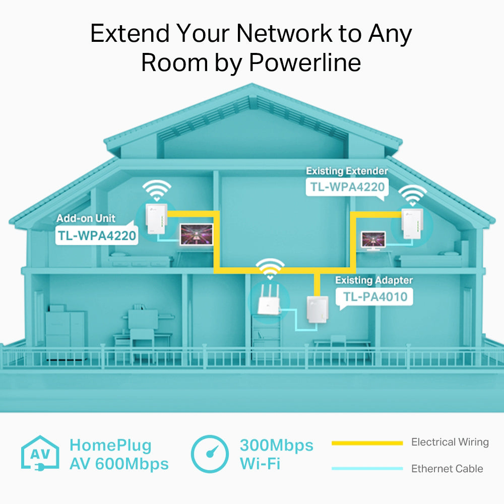 TP-LINK TL-WPA4220 | AV600 300Mbps WI-FI Powerline Extender